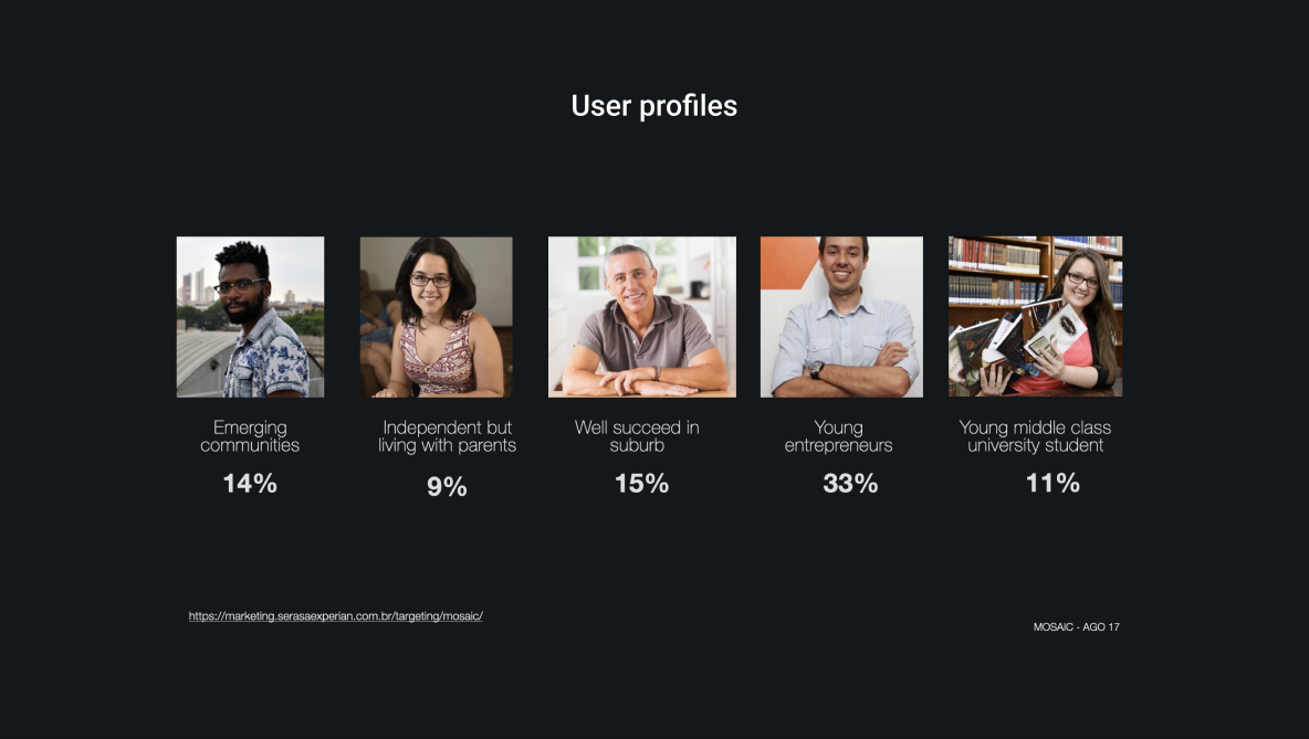 User profiles