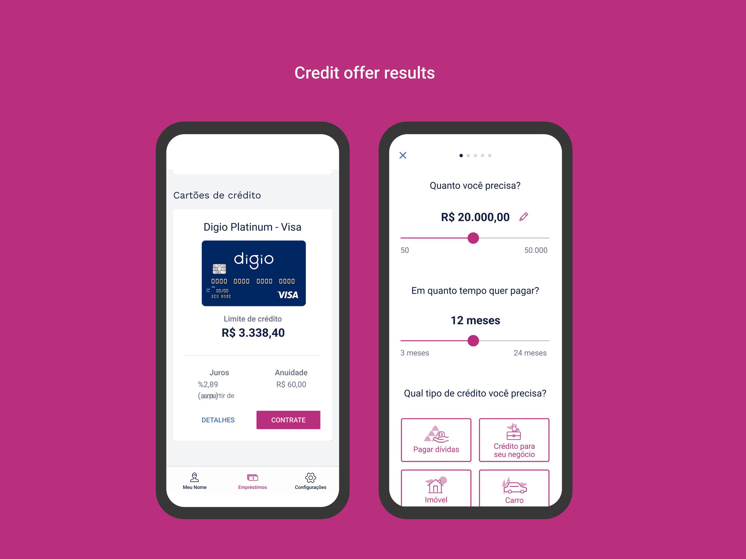 Credit offer results