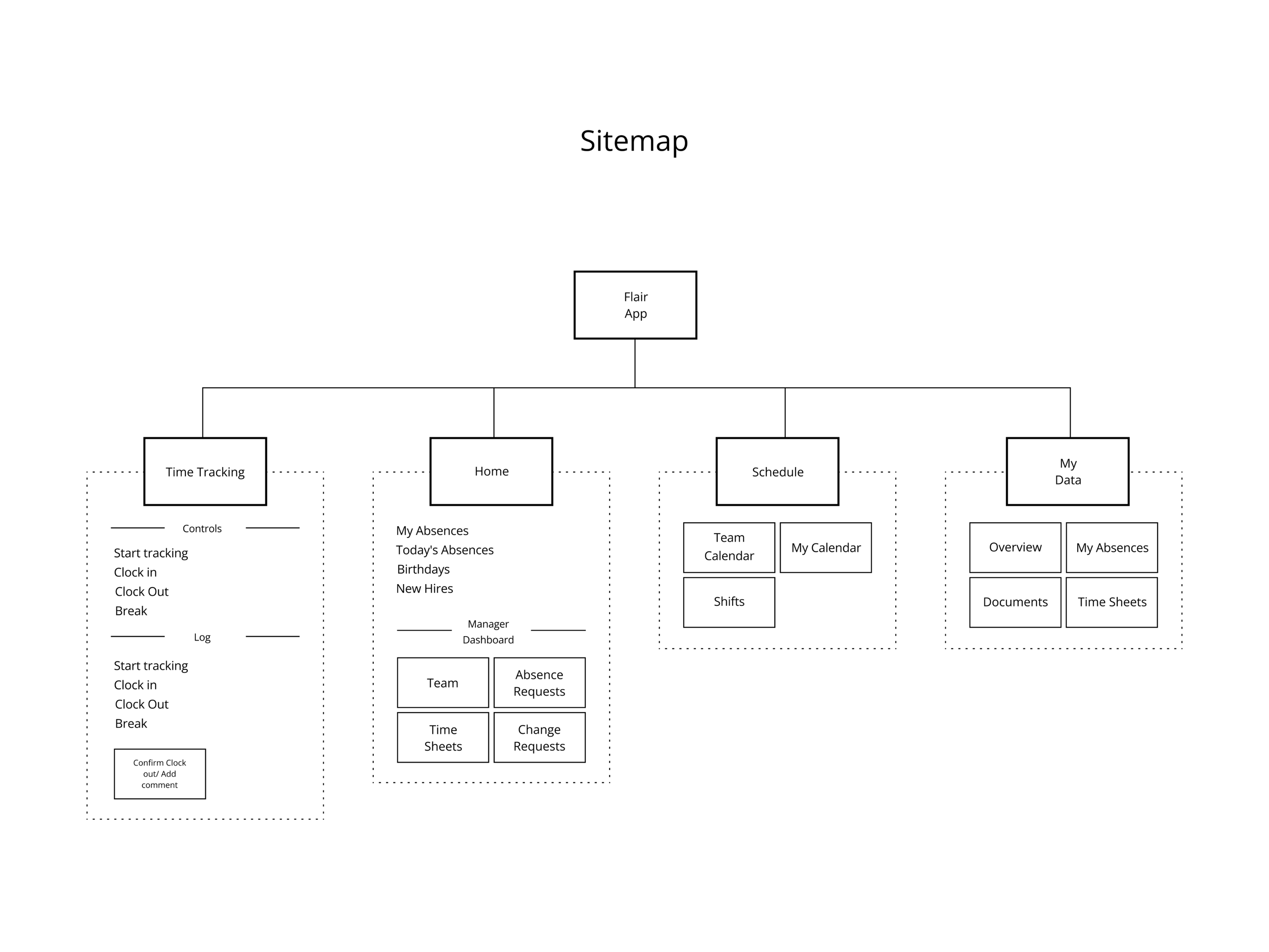 Sitemap