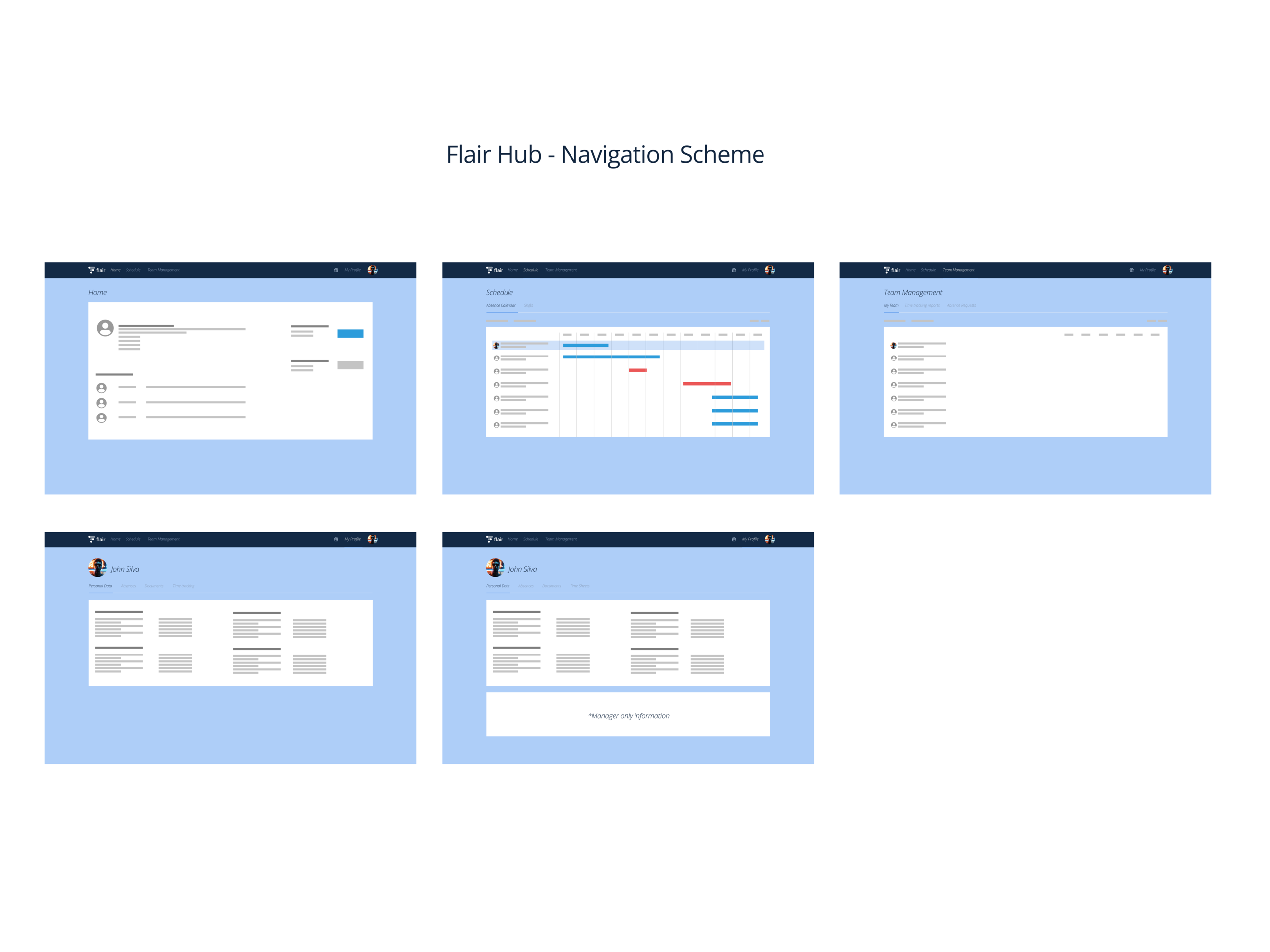 Flair Hub navigation scheme