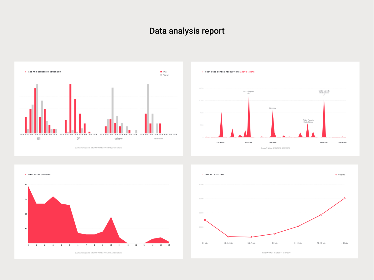 Data analysis report