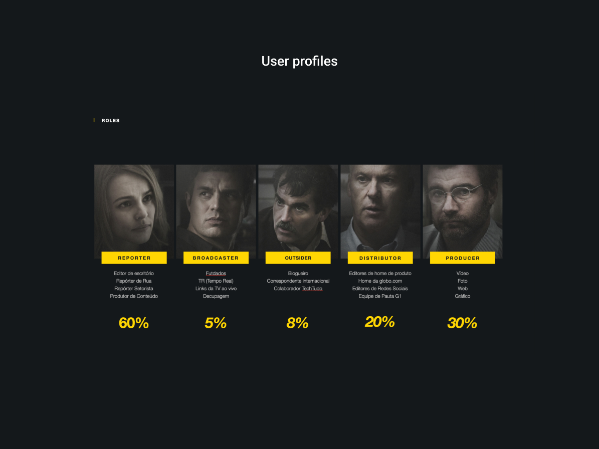 User profiles