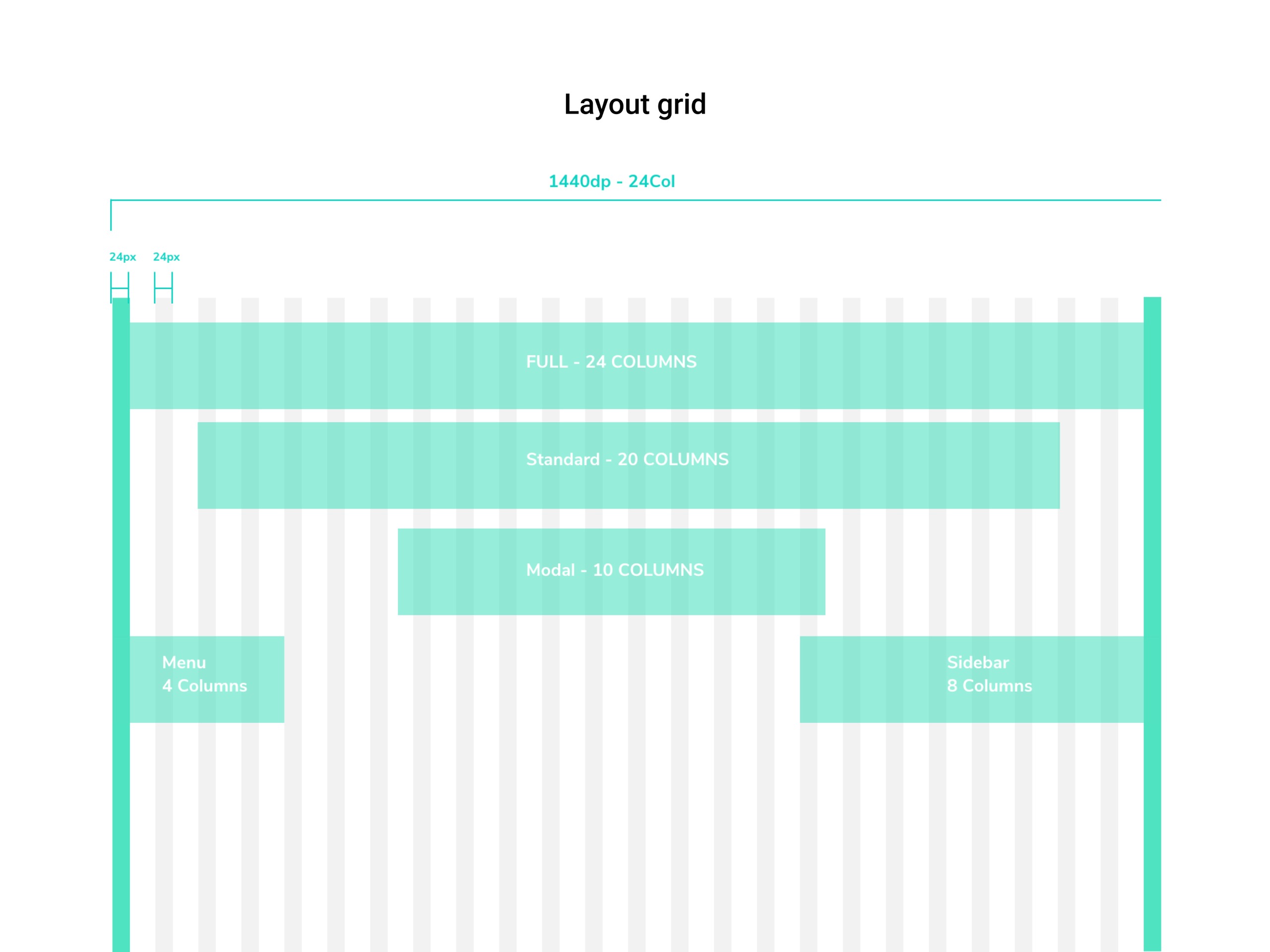 Layout grid