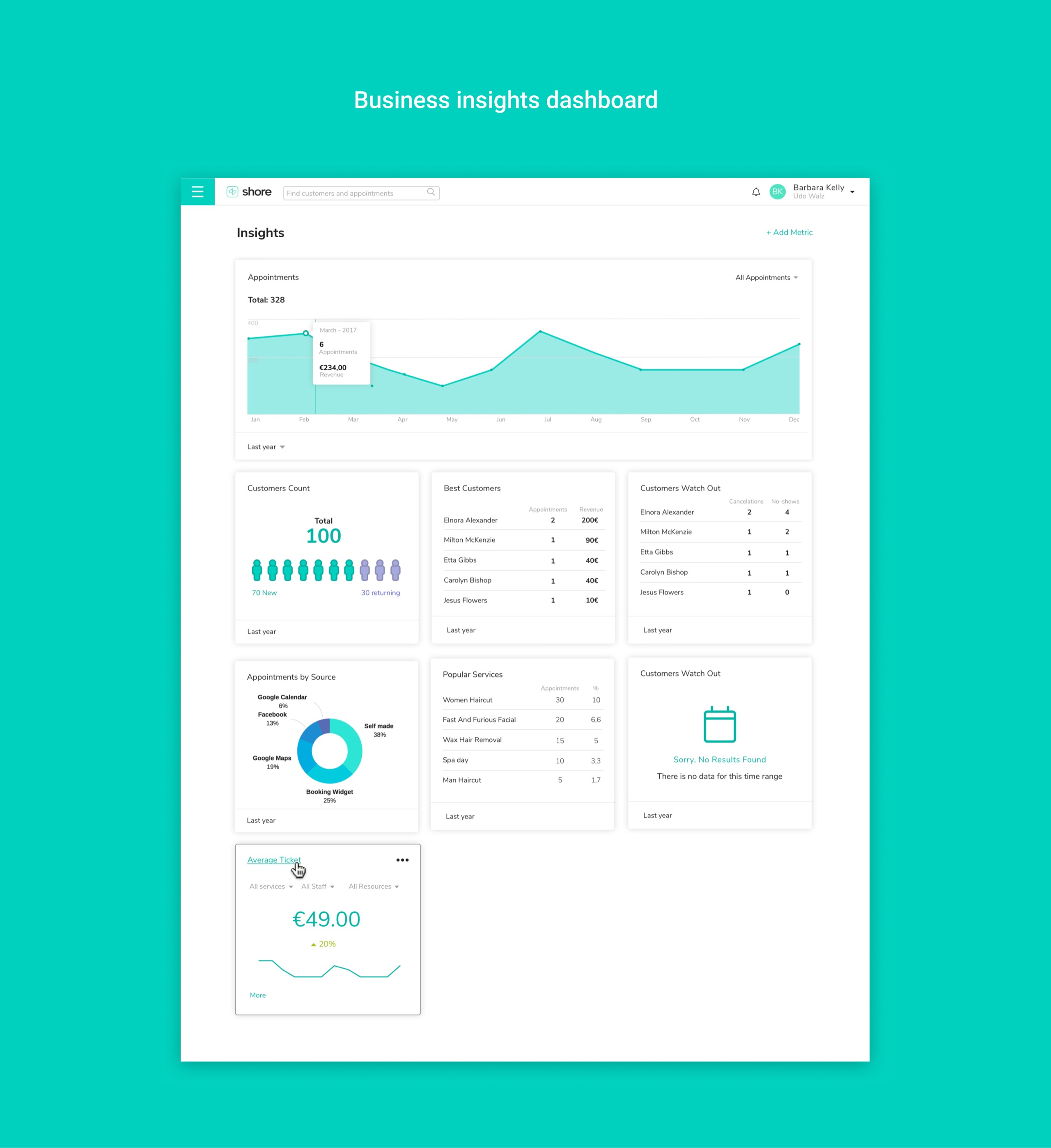 Business insights dashboard