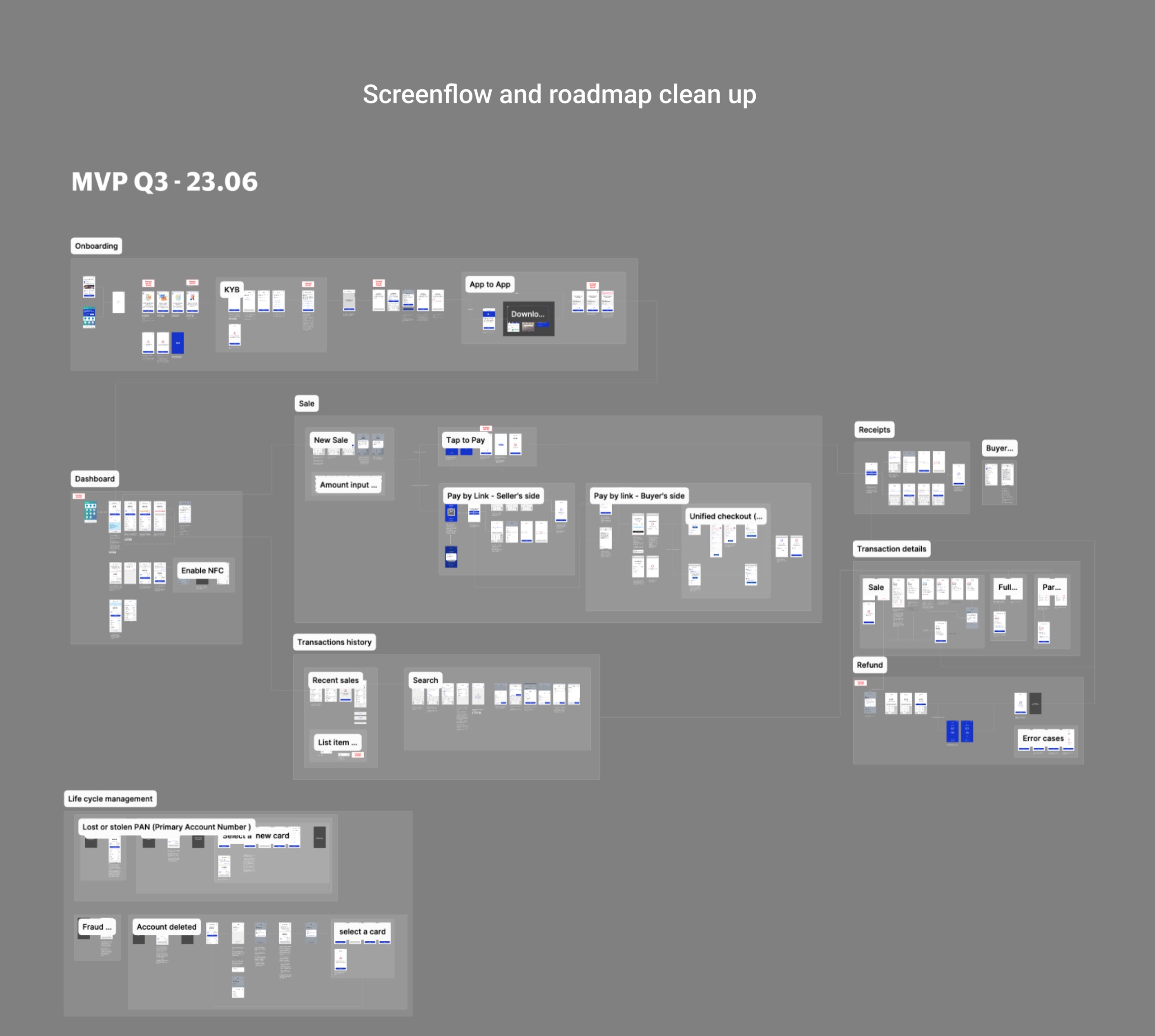 Screenflow and roadmap clean-up board