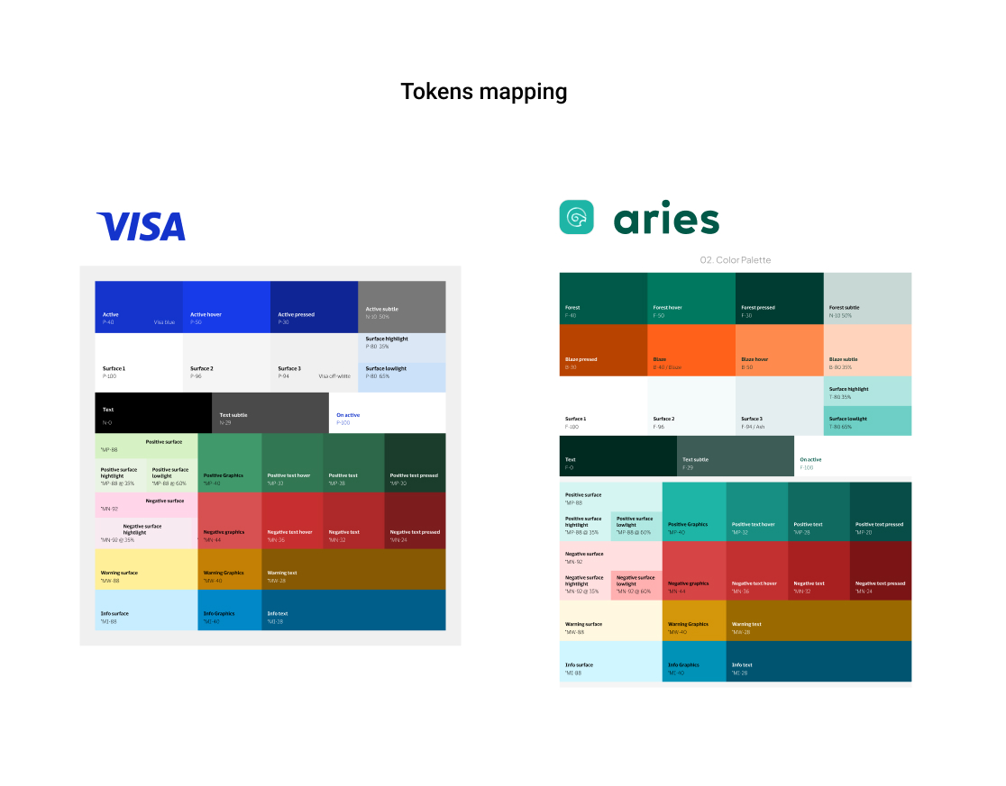 Tokens mapping: Visa color tokens mapped to the matching Aries brand tokens